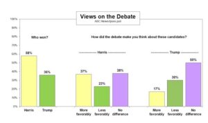 Elections Poll